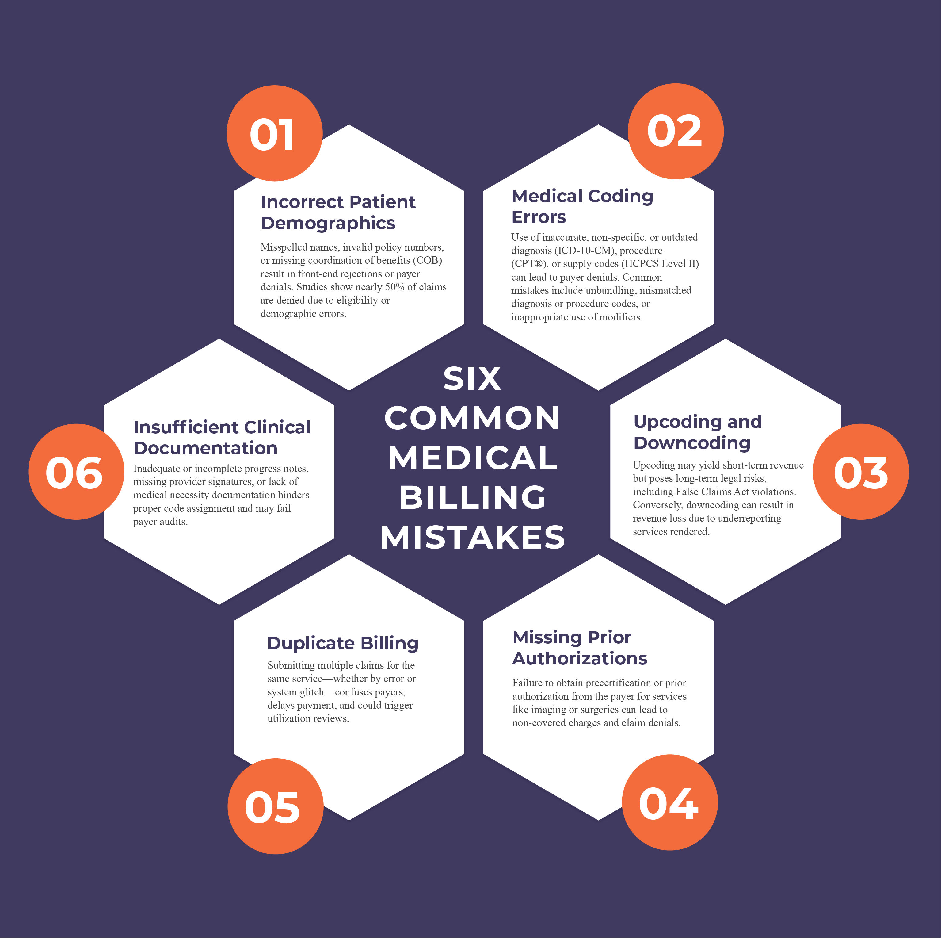 medical-billing-mistakes-costing-healthcare-providers-millions-in-2025