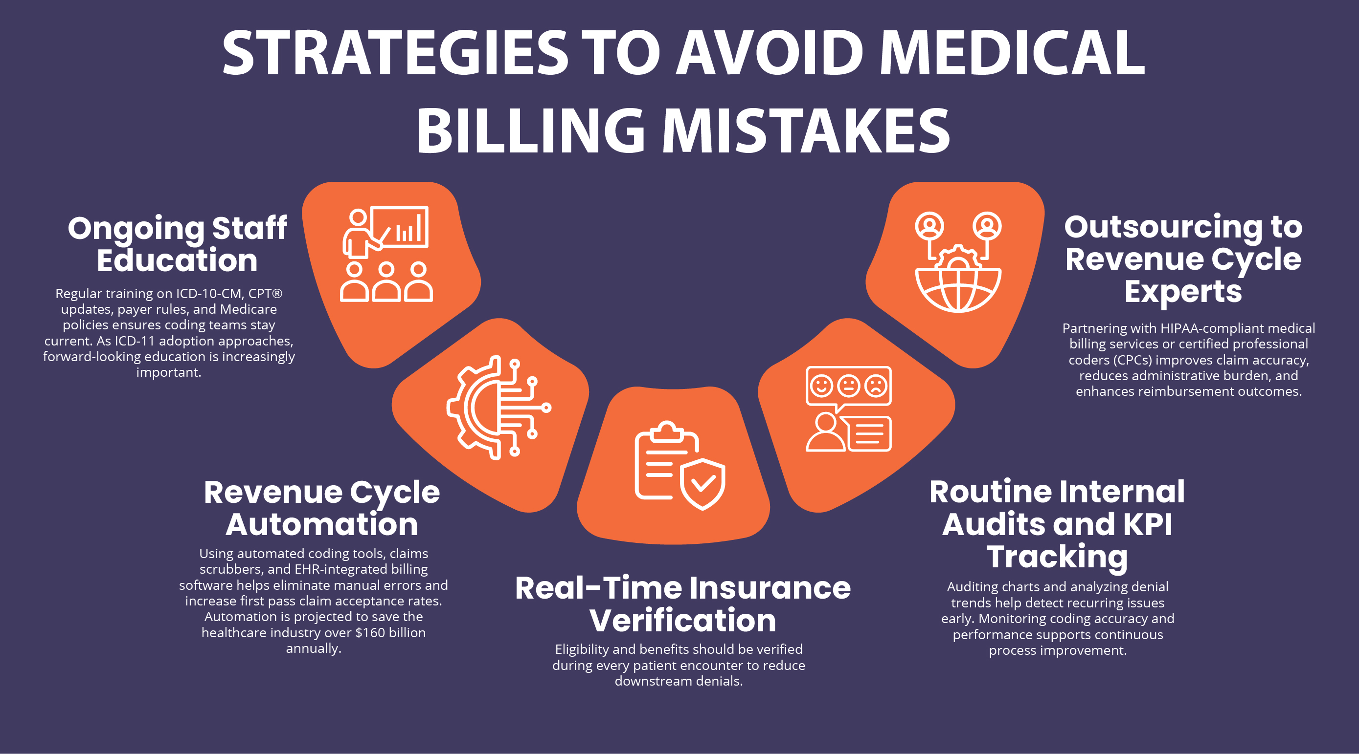 medical-billing-mistakes-costing-healthcare-providers-millions-in-2025
