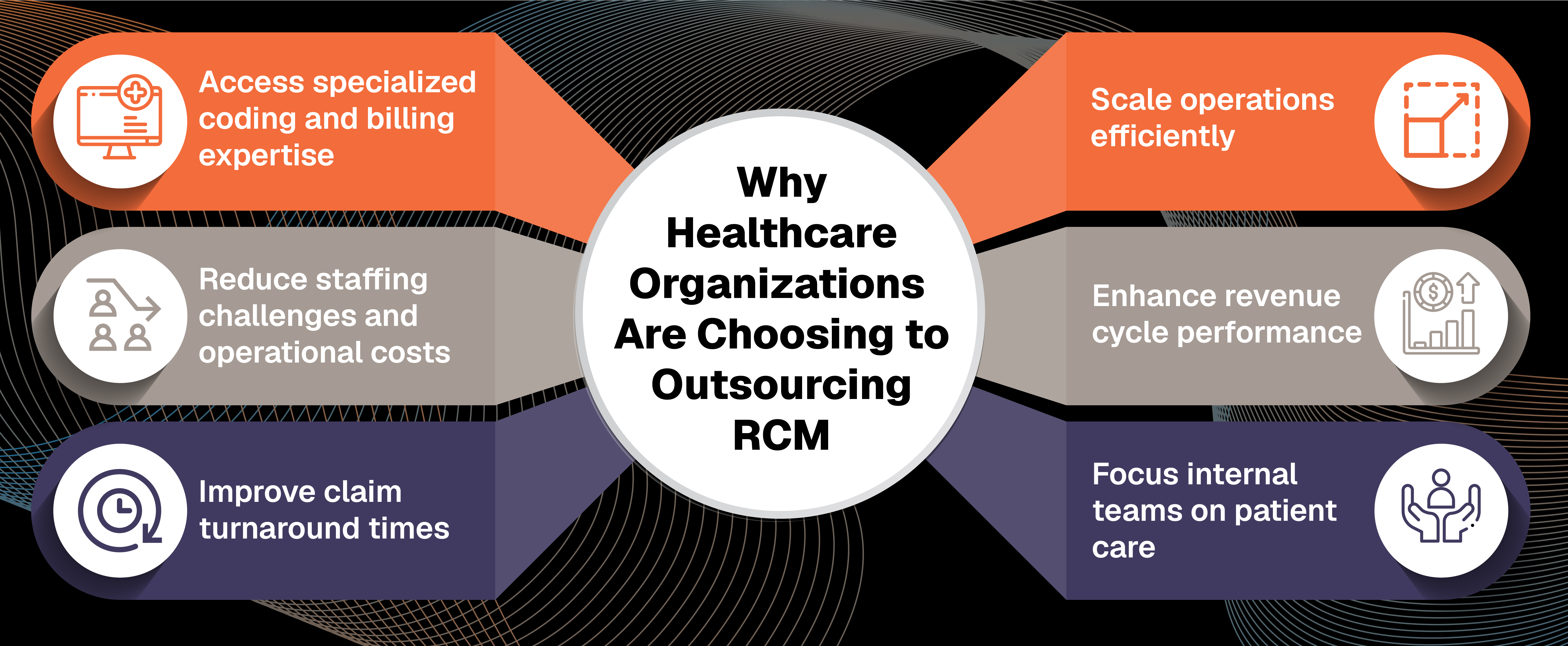 Healthcare providers are increasingly embracing healthcare revenue cycle outsourcing