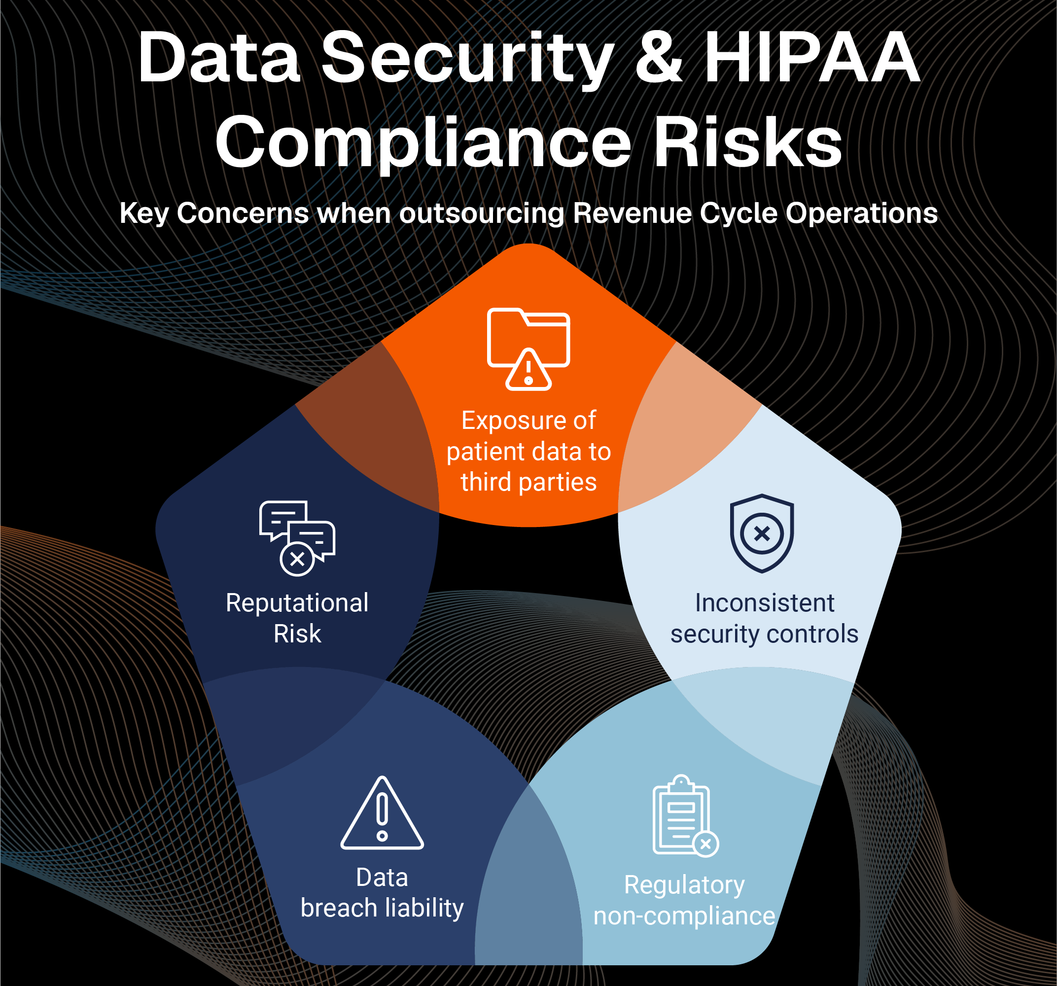 Data Security and HIPAA Compliance Cannot Be an Afterthought